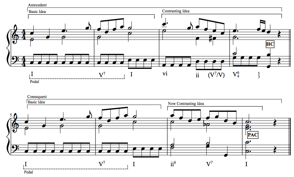 Phrase Music Periods Worksheet