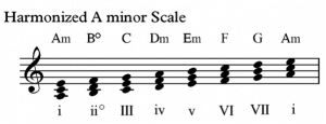 Harmonized Am scale