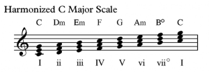 Harmonized C Maj