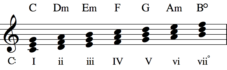 C major harmonized_0001