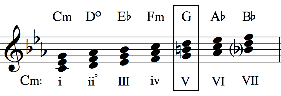 C minor harmonized_0001