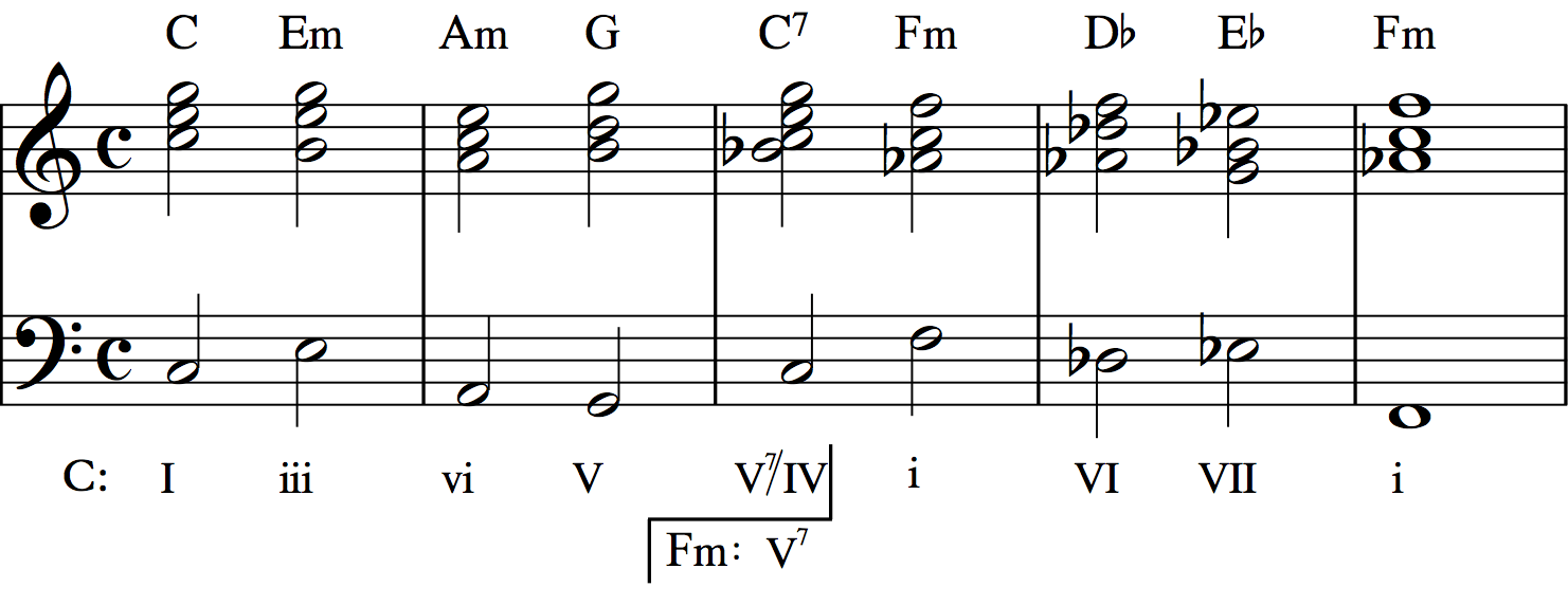 The Art of Modulation, Part 2 Common Chord Modulation Art of Composing