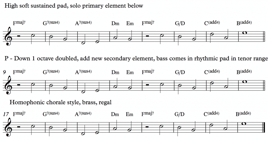 Descriptive Orchestration Sketch