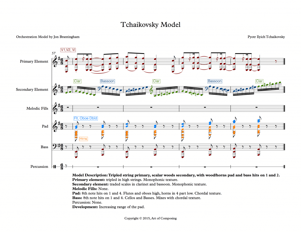 Tchaikovsky Model 1