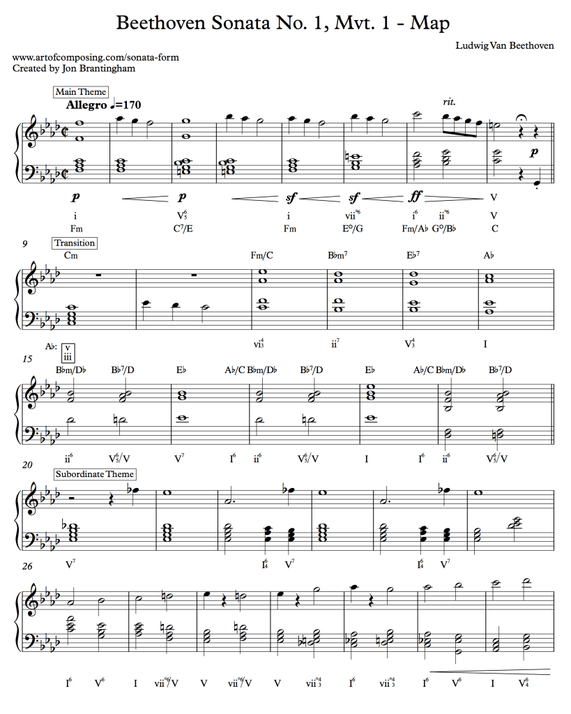 The first page of a compositional map of Beethoven's Piano Sonata No. 1, Mvt. 1