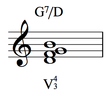 This image shows 2nd inversion dominant seventh chord or a V43.