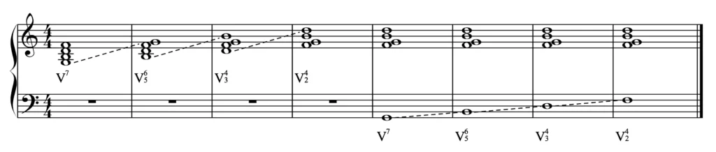 The inversions of the seventh chord.